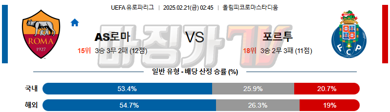 02일 21일 UEFA 유로파리그 AS 로마 FC 포르투 해외축구분석 무료중계 스포츠분석