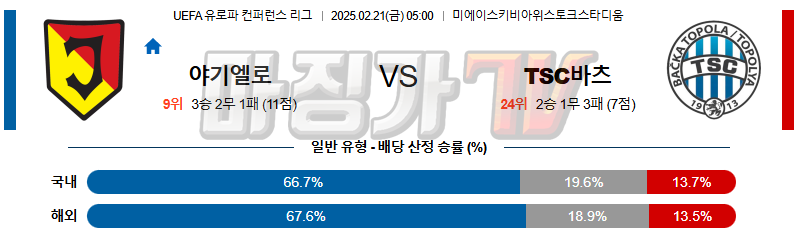 02일 21일 UEFA 컨퍼런스리그 야기엘로니아 FK TSC 바츠카 토폴라 해외축구분석 무료중계 스포츠분석