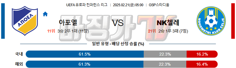 02일 21일 UEFA 컨퍼런스리그 아포엘 NK 첼레 해외축구분석 무료중계 스포츠분석