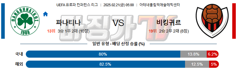 02일 21일 UEFA 컨퍼런스리그 파나시나이코스 비킹귀르 레이캬비크 해외축구분석 무료중계 스포츠분석