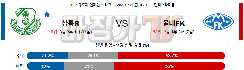 02일 21일 UEFA 컨퍼런스리그 셤락 로버스 몰데 FK 해외축구분석 무료중계 스포츠분석