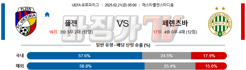 02일 21일 UEFA 유로파리그 FC 빅토리아 플젠 페렌츠바로시 TC 해외축구분석 무료중계 스포츠분석