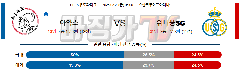 02일 21일 UEFA 유로파리그 AFC 아약스 루아얄 위니옹 생질루아즈 해외축구분석 무료중계 스포츠분석