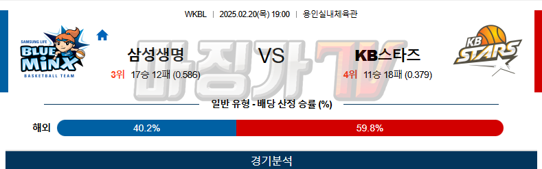 02일 20일 WKBL 삼성생명 KB스타즈 국내외농구분석 무료중계 스포츠분석