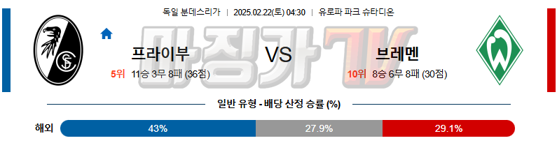 02일 22일 분데스리가 SC 프라이부르크 SV 베르더 브레멘 해외축구분석 무료중계 스포츠분석