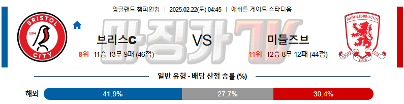 02일 22일 잉글랜드 챔피언쉽 브리스톨 시티 FC 미들즈브러 FC 해외축구분석 무료중계 스포츠분석