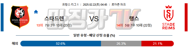 02일 22일 리그앙 스타드 렌 FC 스타드 드 랭스 해외축구분석 무료중계 스포츠분석