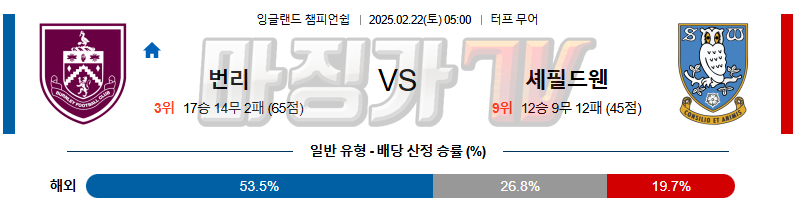 02일 22일 잉글랜드 챔피언쉽 번리 셰필드 웬즈데이 해외축구분석 무료중계 스포츠분석