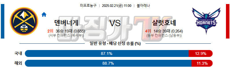 02일 21일 NBA 덴버 너겟츠 샬럿 호네츠 NBA분석 무료중계 스포츠분석