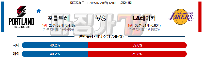 02일 21일 NBA 포틀랜드 트레일블레이저 LA 레이커스 NBA분석 무료중계 스포츠분석