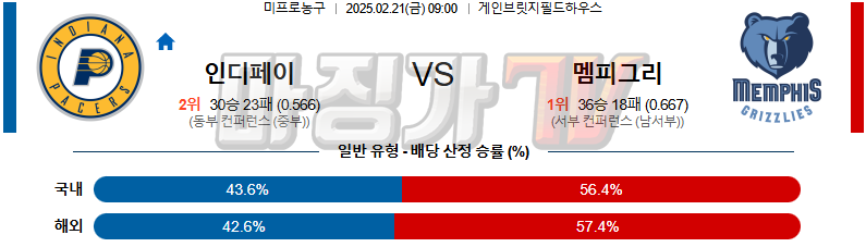 02일 21일 NBA 인디애나 페이서스 멤피스 그리즐리즈 NBA분석 무료중계 스포츠분석