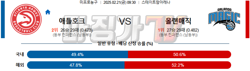 02일 21일 NBA 애틀랜타 호크스 올랜도 매직 NBA분석 무료중계 스포츠분석