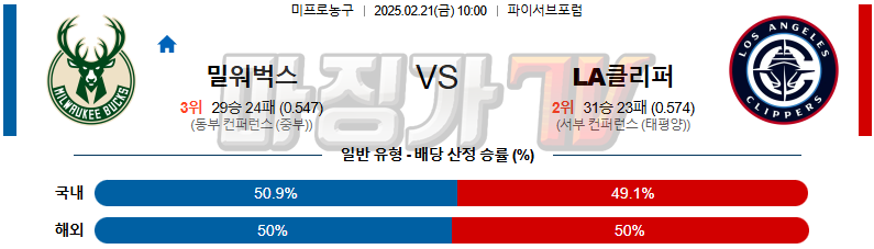 02일 21일 NBA 밀워키 벅스 LA 클리퍼스 NBA분석 무료중계 스포츠분석