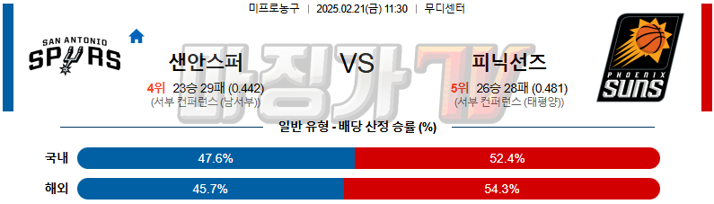 02일 21일 NBA 샌안토니오 스퍼스 피닉스 선즈 NBA분석 무료중계 스포츠분석