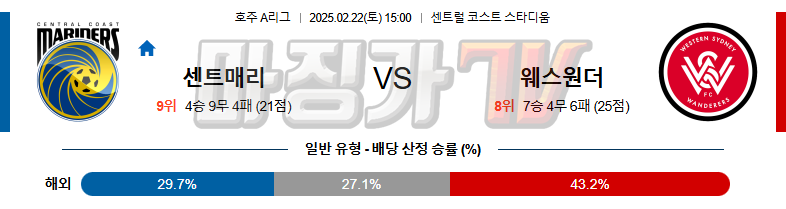 02일 22일 호주 A리그 센트럴 코스트 마리너스 FC 웨스턴 시드니 원더러스 FC 해외축구분석 무료중계 스포츠분석