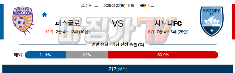 02일 22일 호주 A리그 퍼스 글로리 FC 시드니 FC 해외축구분석 무료중계 스포츠분석