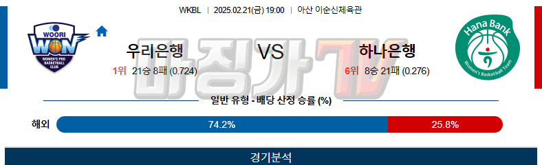 02일 21일 WKBL 우리은행 하나원큐 K리그/KBL분석 무료중계 스포츠분석