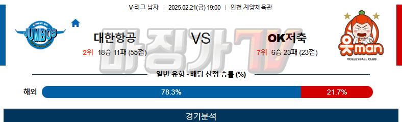 02일 21일 V-리그 남자부 대한항공 OK 금융그룹 배구분석 무료중계 스포츠분석