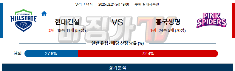 02일 21일 V-리그 여자부 현대건설 흥국생명 배구분석 무료중계 스포츠분석