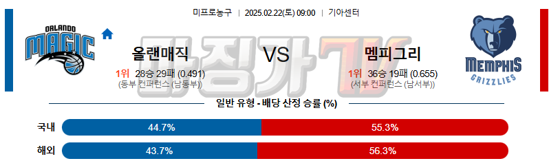 02일 22일 NBA 올랜도 매직 멤피스 그리즐리즈 NBA분석 무료중계 스포츠분석