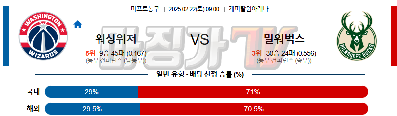 02일 22일 NBA 워싱턴 위자드 밀워키 벅스 NBA분석 무료중계 스포츠분석