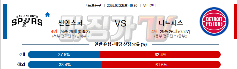 02일 22일 NBA 샌안토니오 스퍼스 디트로이트 피스톤스 NBA분석 무료중계 스포츠분석