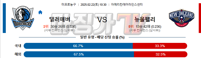 02일 22일 NBA 댈러스 매버릭스 뉴올리언스 펠린컨즈 NBA분석 무료중계 스포츠분석