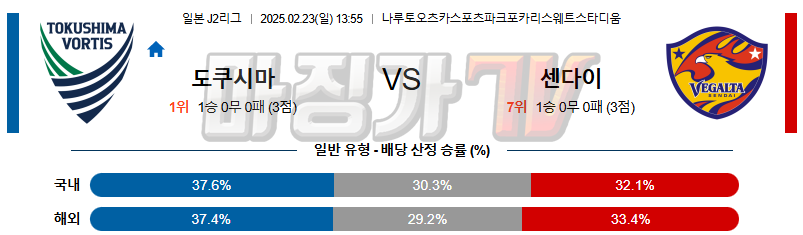 02일 23일 J리그 2 도쿠시마 보르티스 베갈타 센다이 해외축구분석 무료중계 스포츠분석