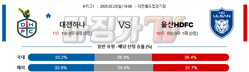 02일 23일 K리그 1 대전 시티즌 울산HD K리그/KBL분석 무료중계 스포츠분석