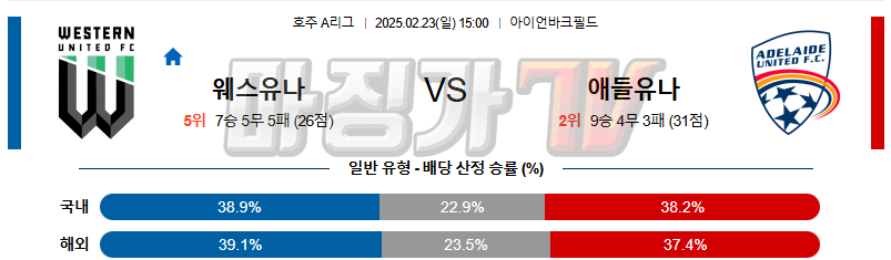 02일 23일 호주 A리그 웨스턴 유나이티드 FC 애들레이드 유나이티드 FC 해외축구분석 무료중계 스포츠분석