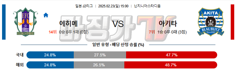 02일 24일 J리그 2 에히메 FC 블라우블리츠 아키타 해외축구분석 무료중계 스포츠분석