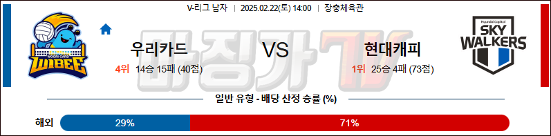 02일 22일 V-리그 남자부 우리카드 현대캐피탈 배구분석 무료중계 스포츠분석