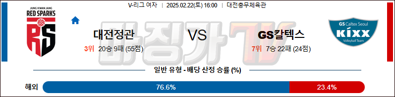 02일 22일 V-리그 여자부 정관장 GS 칼텍스 배구분석 무료중계 스포츠분석