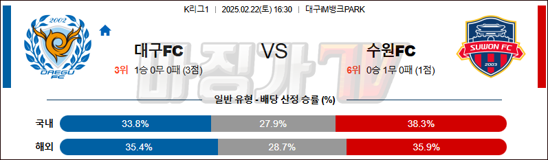 02일 22일 K리그 1 대구 FC 수원 FC K리그/KBL분석 무료중계 스포츠분석