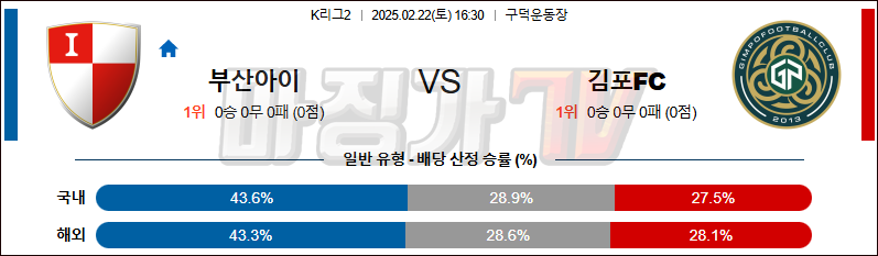 02일 22일 K리그 2 부산 아이파크 김포 FC K리그/KBL분석 무료중계 스포츠분석