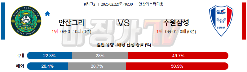 02일 22일 K리그 2 안산 그리너스 FC 수원삼성블루윙즈 K리그/KBL분석 무료중계 스포츠분석