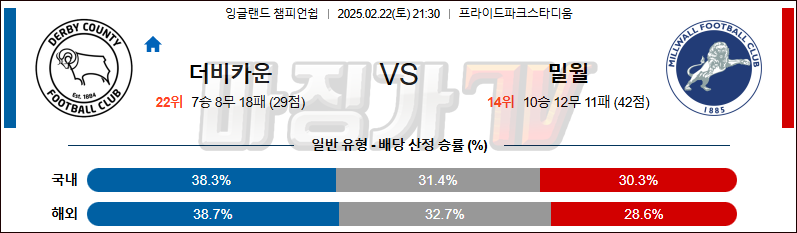 02일 22일 잉글랜드 챔피언쉽 더비 카운티 밀월 FC 해외축구분석 무료중계 스포츠분석