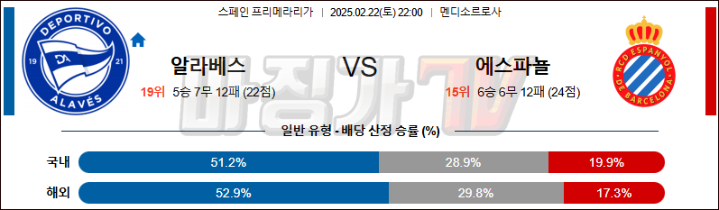 02일 22일 라리가 알라베스 RCD 에스파뇰 해외축구분석 무료중계 스포츠분석