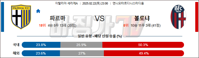 02일 22일 세리에 A 파르마 칼초 1913 볼로냐 FC 해외축구분석 무료중계 스포츠분석