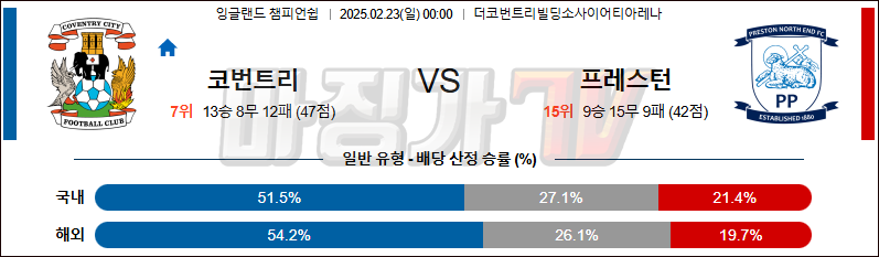 02일 23일 잉글랜드 챔피언쉽 코번트리 시티 프레스턴 노스 엔드 해외축구분석 무료중계 스포츠분석