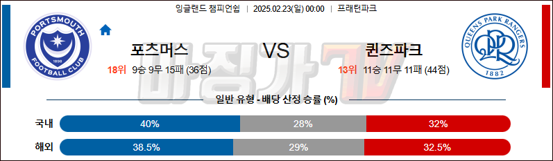 02일 23일 잉글랜드 챔피언쉽 포츠머스 FC 퀸즈 파크 레인저스 해외축구분석 무료중계 스포츠분석