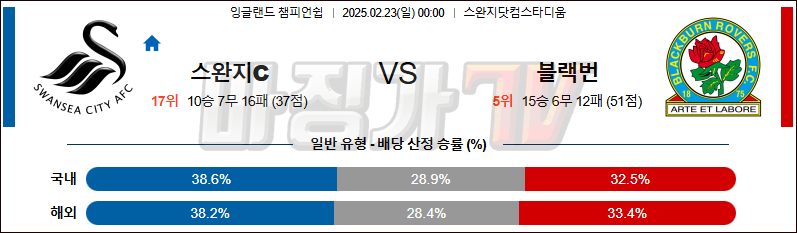 02일 23일 잉글랜드 챔피언쉽 스완지 시티 블랙번 로버스 해외축구분석 무료중계 스포츠분석