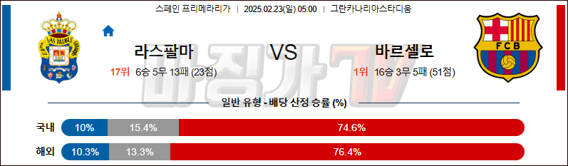 02일 23일 라리가 라스팔마스 FC 바르셀로나 해외축구분석 무료중계 스포츠분석