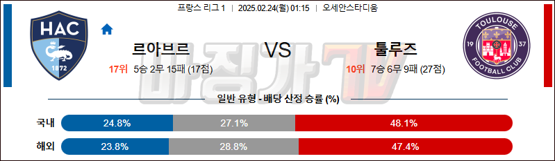 02일 24일 리그앙 르아브르 AC 툴루즈 FC 해외축구분석 무료중계 스포츠분석