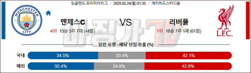 02일 24일 프리미어리그 맨체스터 시티 리버풀 FC 해외축구분석 무료중계 스포츠분석