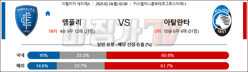 02일 24일 세리에 A 엠폴리 아탈란타 BC 해외축구분석 무료중계 스포츠분석