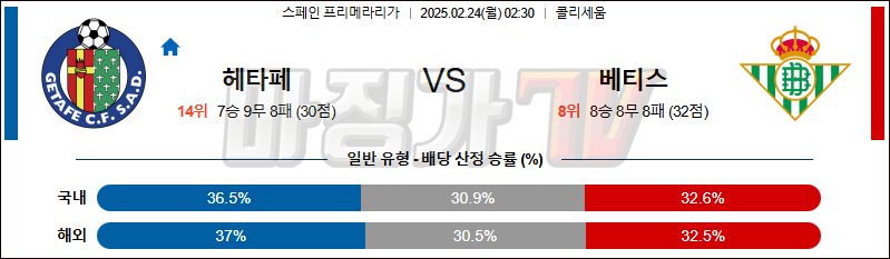 02일 24일 라리가 헤타페 CF 레알 베티스 해외축구분석 무료중계 스포츠분석