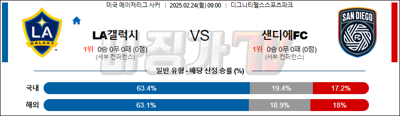 02일 24일 메이저리그사커 LA 갤럭시 샌디에고FC 해외축구분석 무료중계 스포츠분석