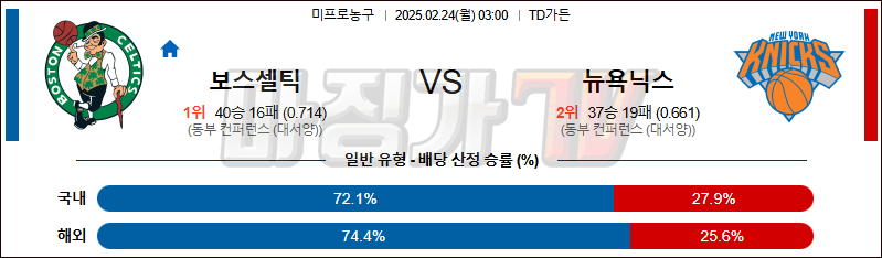 02일 24일 NBA 보스턴 셀틱스 뉴욕 닉스 NBA분석 무료중계 스포츠분석