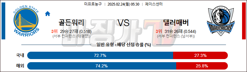02일 24일 NBA 골든스테이트 워리어스 댈러스 매버릭스 NBA분석 무료중계 스포츠분석